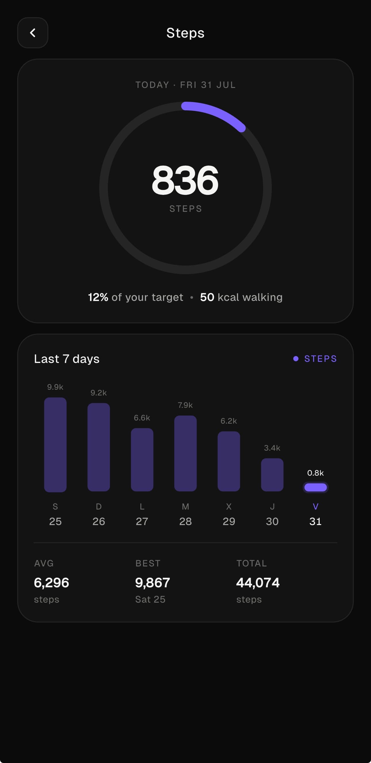 Steps detail with the day’s ring, the energy spent and a chart of the last 7 days