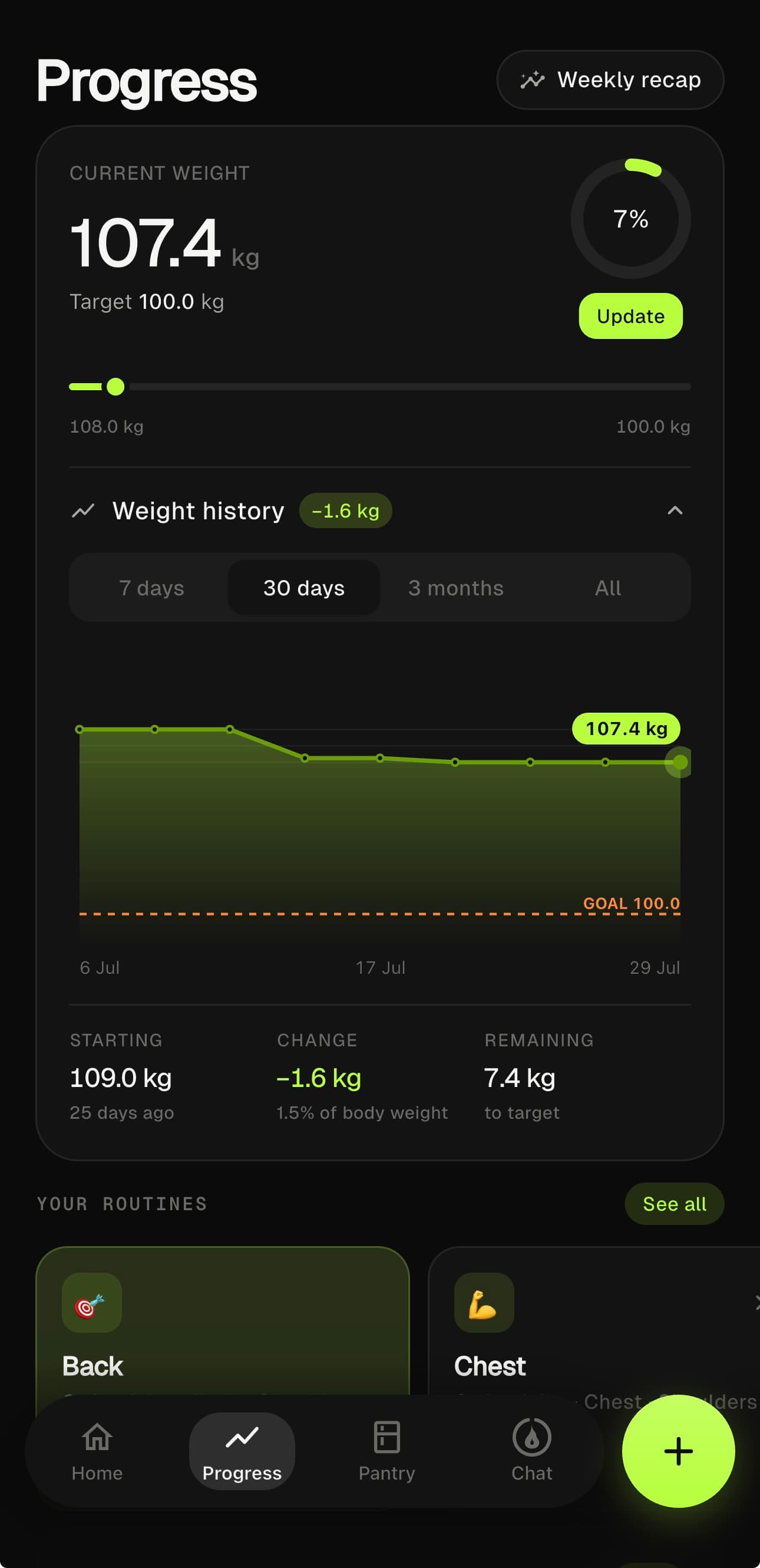 MacroDash progress screen with weight, energy balance and a breakdown of calorie expenditure