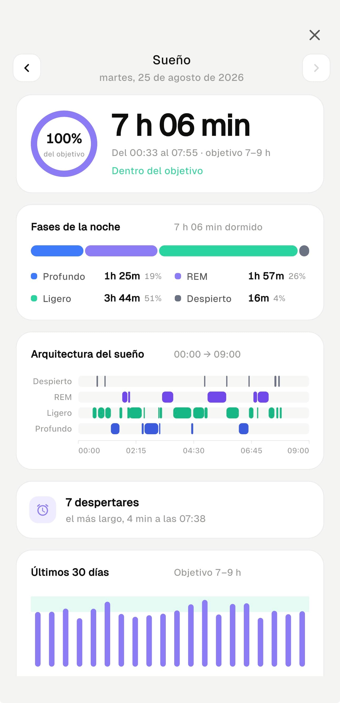 Detalle de sueño con las fases de la noche, la arquitectura por horas y la tendencia mensual