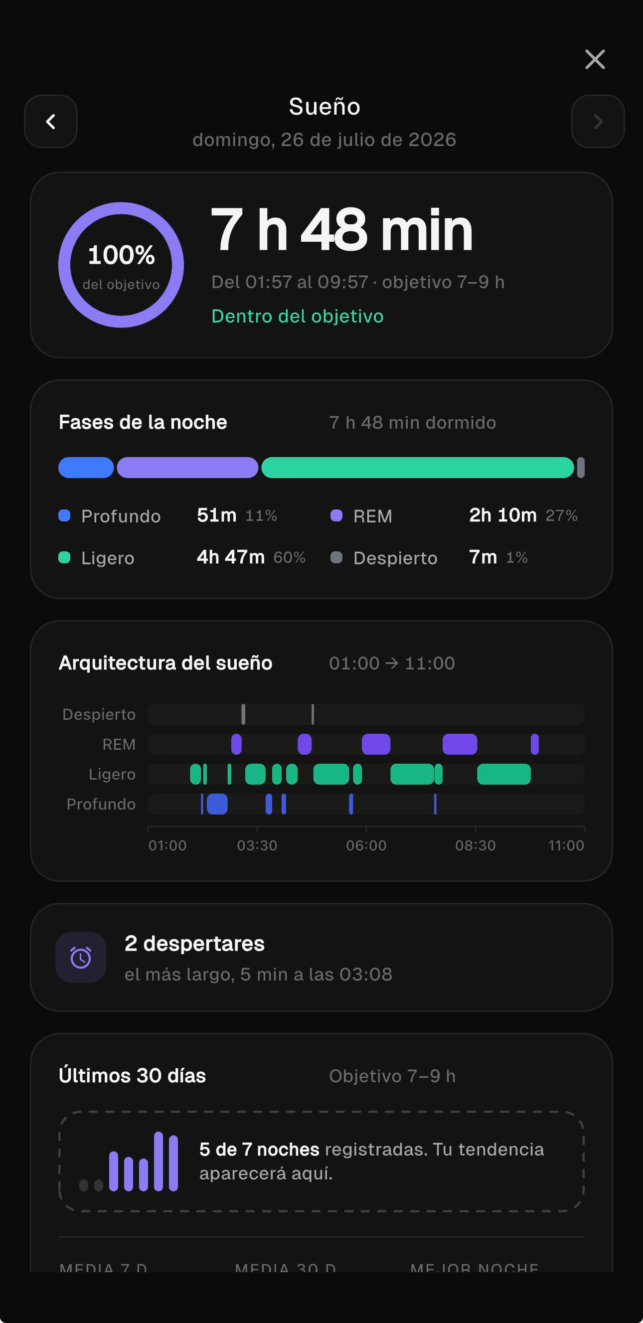 Detalle de sueño con las fases de la noche, la arquitectura por horas y la tendencia mensual