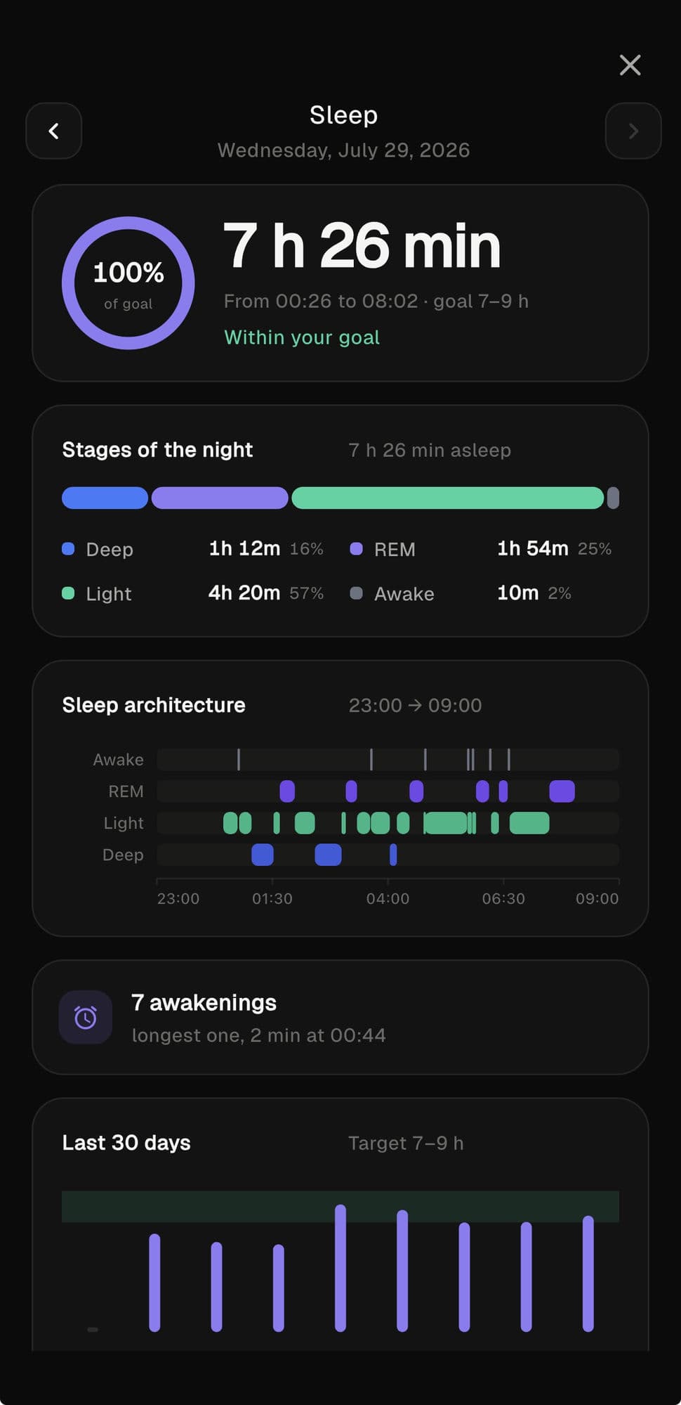 Sleep detail with the stages of the night, the architecture by hour and the monthly trend