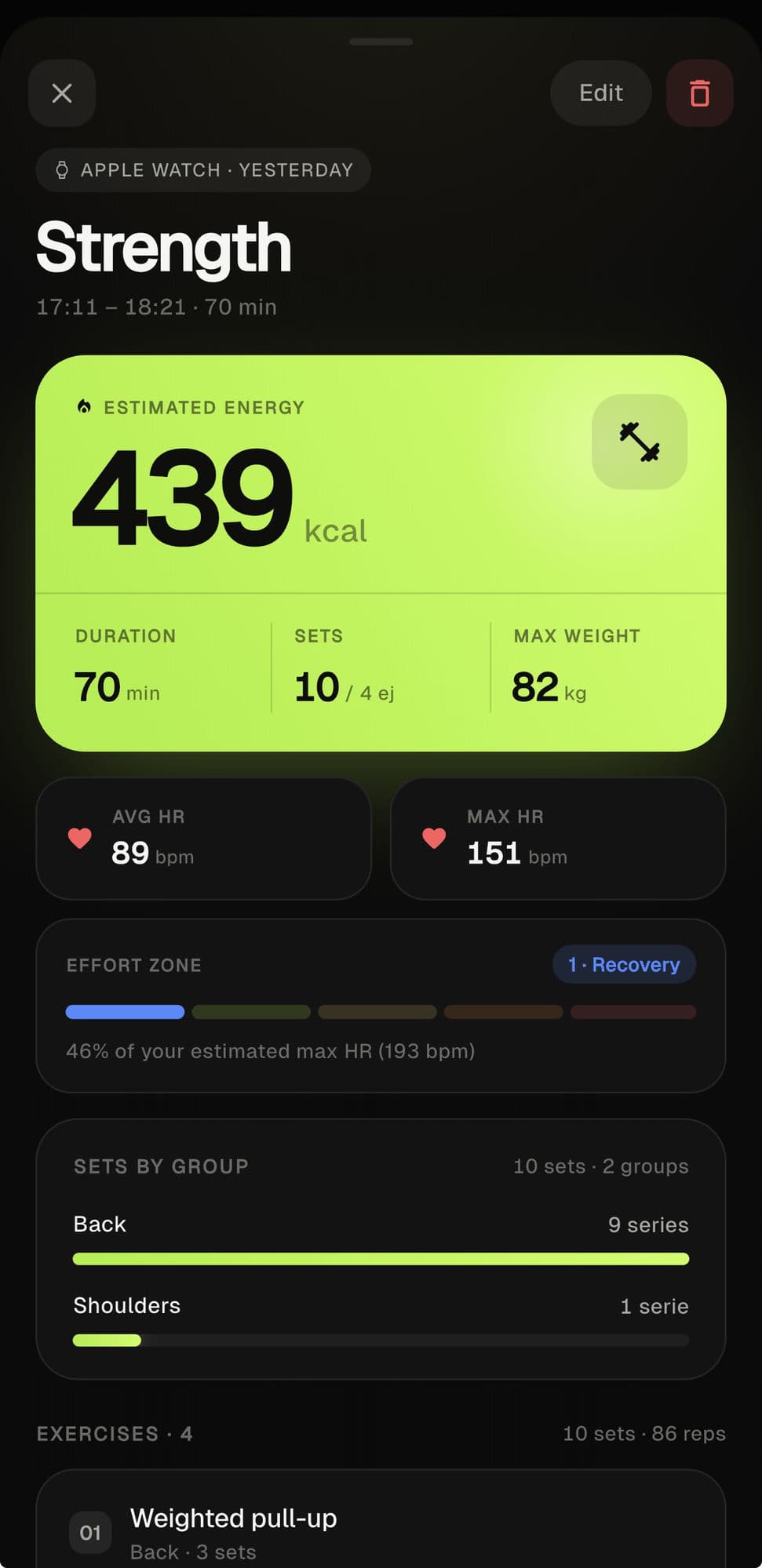A strength session summary with estimated energy, heart rate, effort zone and sets by muscle group