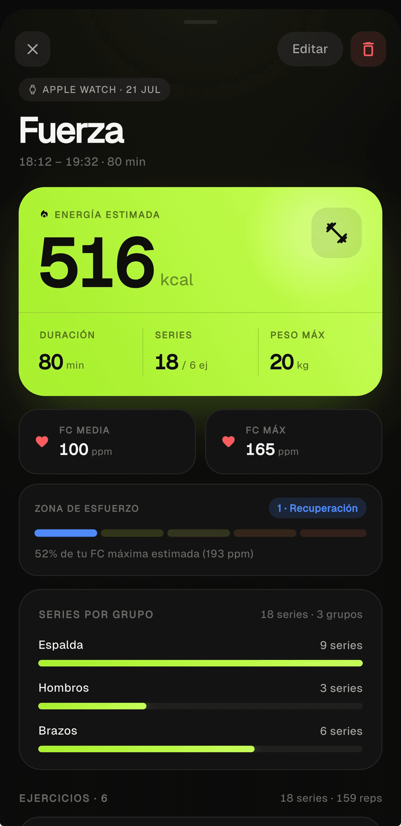 Resumen de una sesión de fuerza con energía estimada, frecuencia cardíaca, zona de esfuerzo y series por grupo